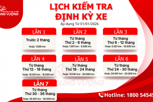 LỊCH KIỂM TRA ĐỊNH KỲ XE